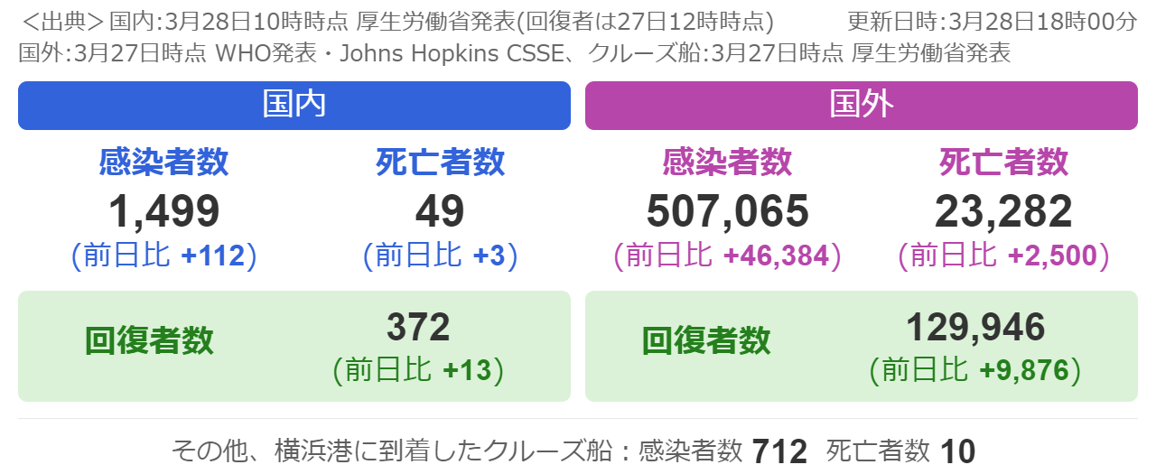 新型コロナウィルス感染者数
